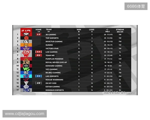 布达佩斯Major第一阶段:棋差一招!FaZe 10-13 NRG